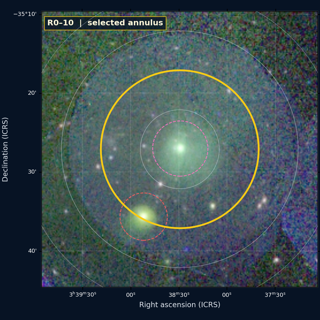 R0–10 on the XMM RGB WCS image