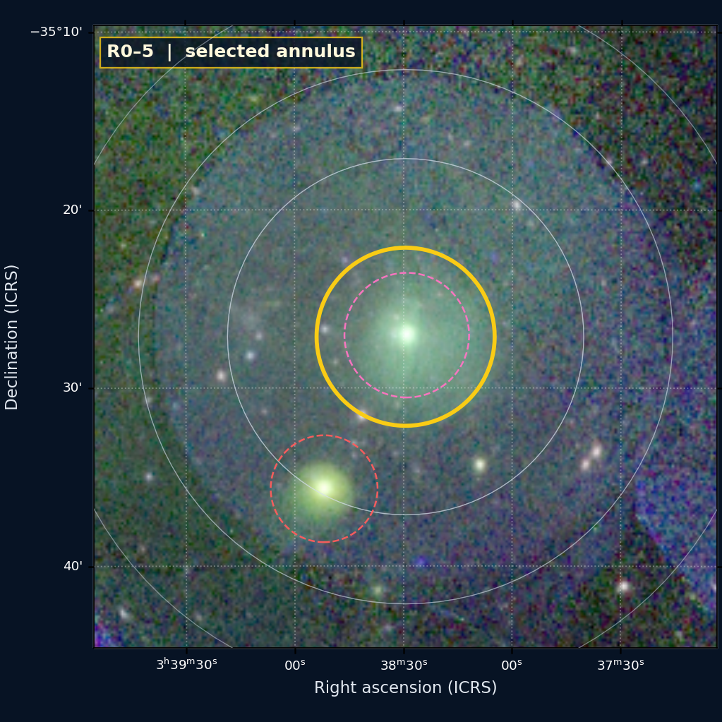R0–5 on the XMM RGB WCS image