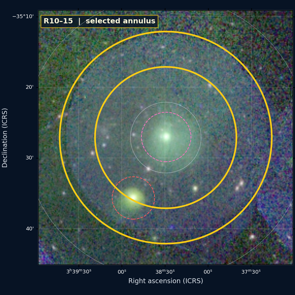 R10–15 on the XMM RGB WCS image