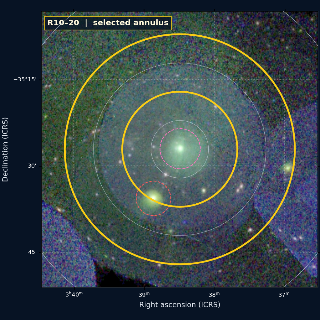 R10–20 on the XMM RGB WCS image