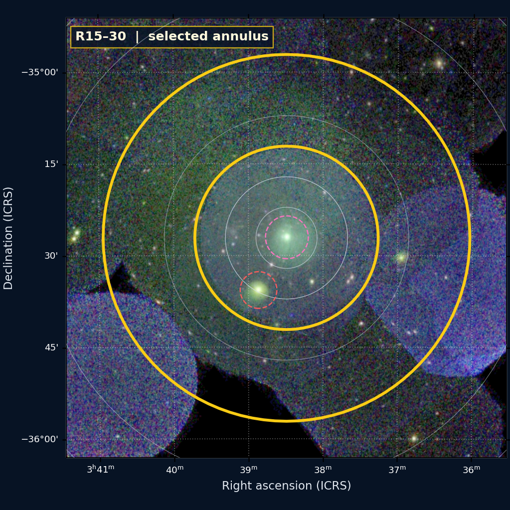 R15–30 on the XMM RGB WCS image