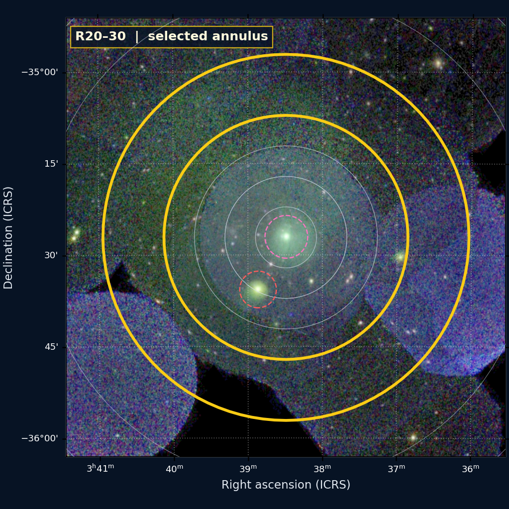 R20–30 on the XMM RGB WCS image