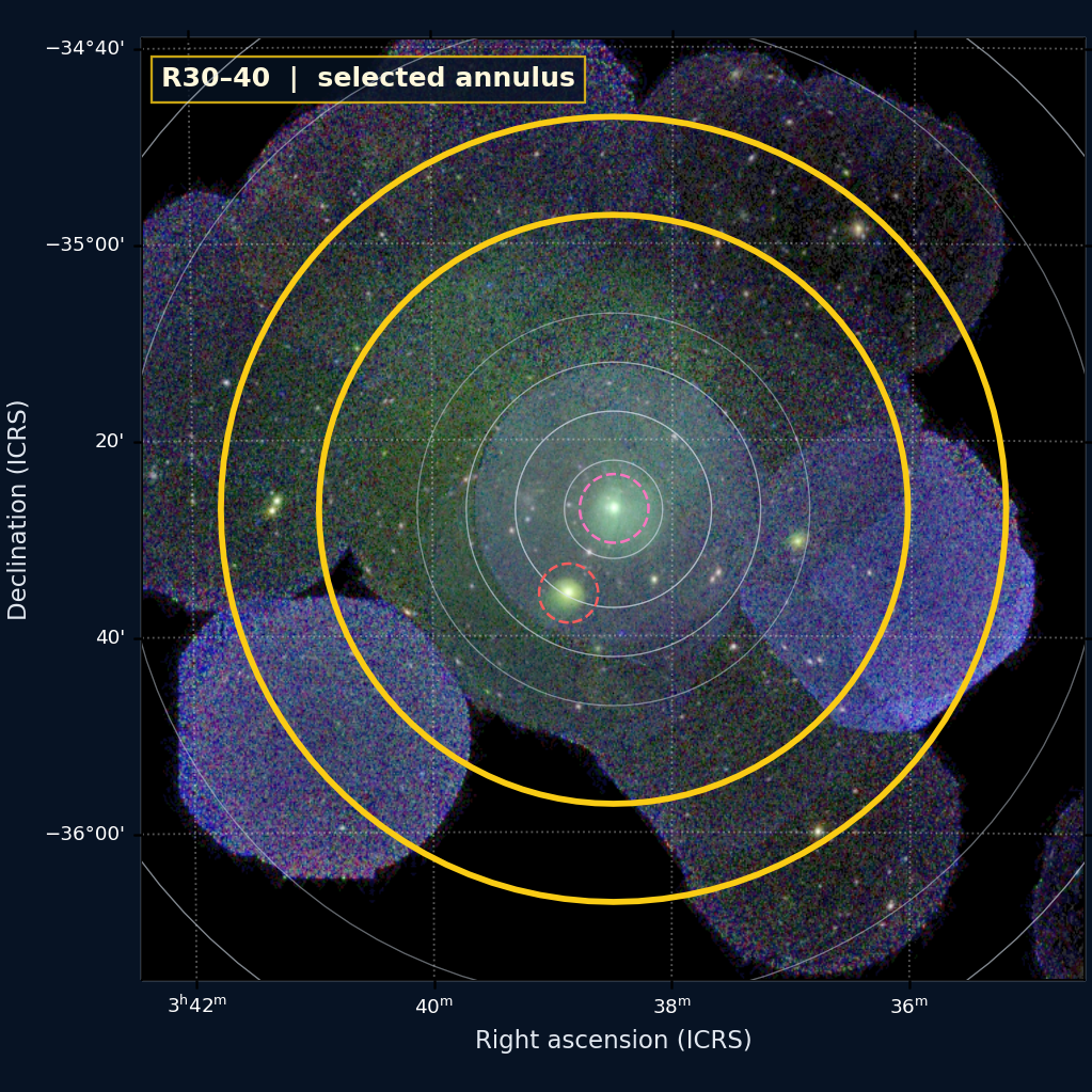 R30–40 on the XMM RGB WCS image