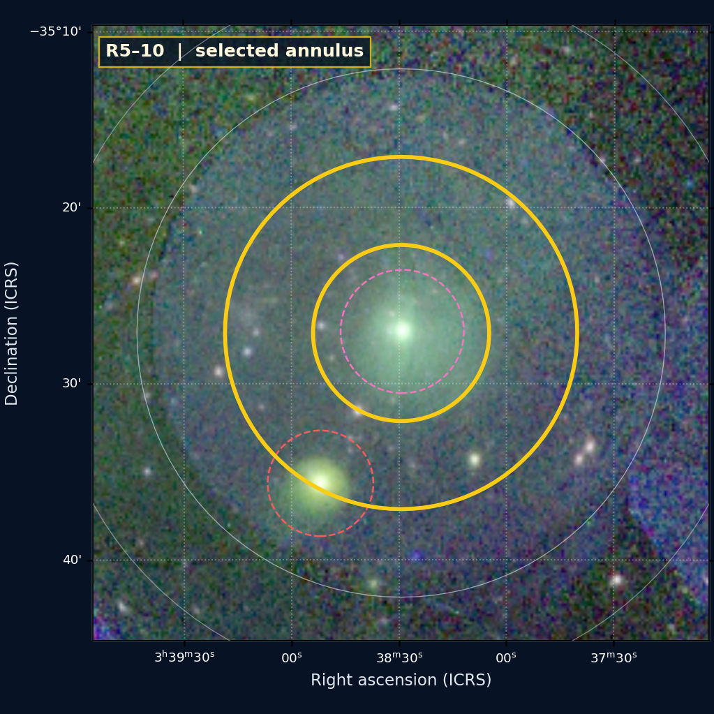 R5–10 on the XMM RGB WCS image