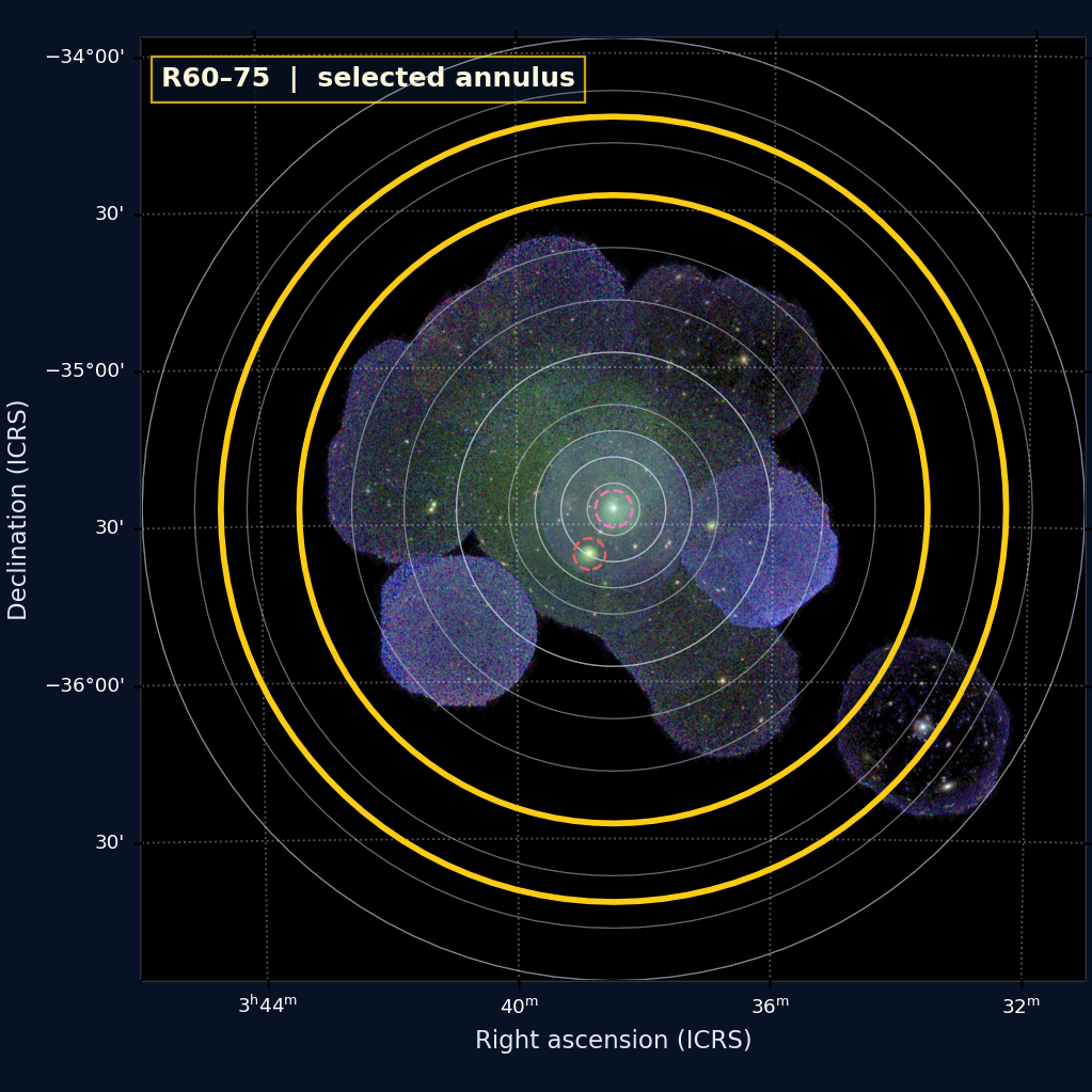 R60–75 on the XMM RGB WCS image