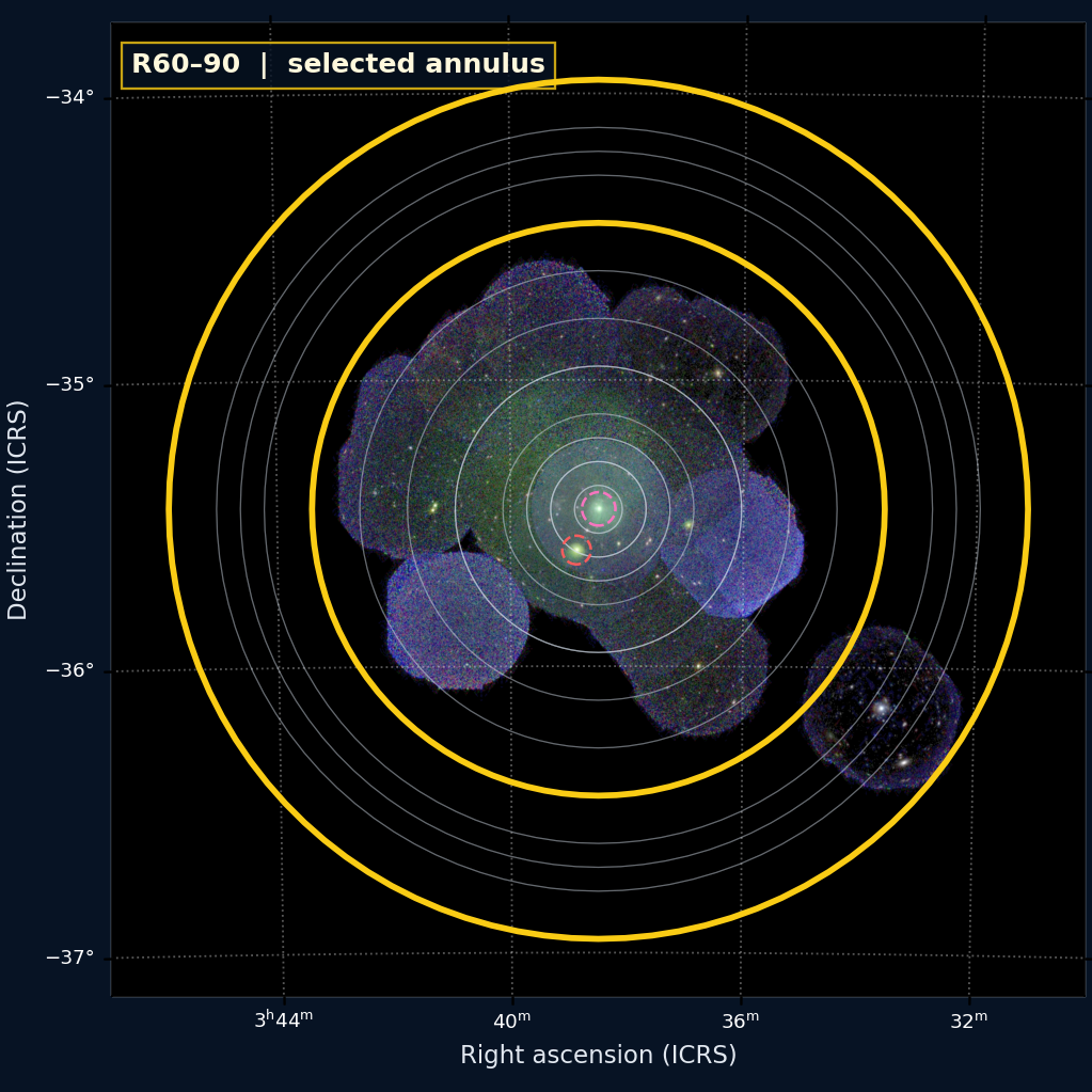 R60–90 on the XMM RGB WCS image