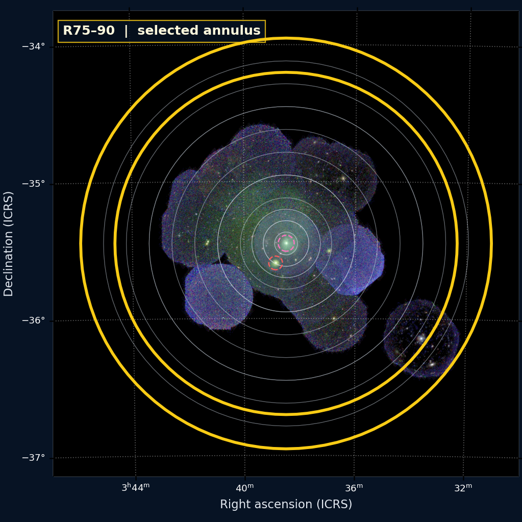 R75–90 on the XMM RGB WCS image