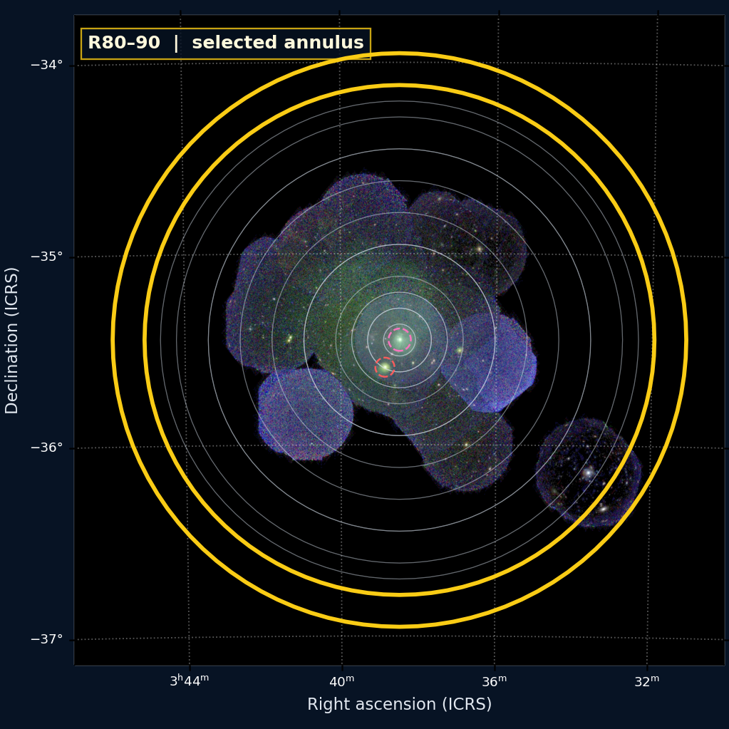 R80–90 on the XMM RGB WCS image