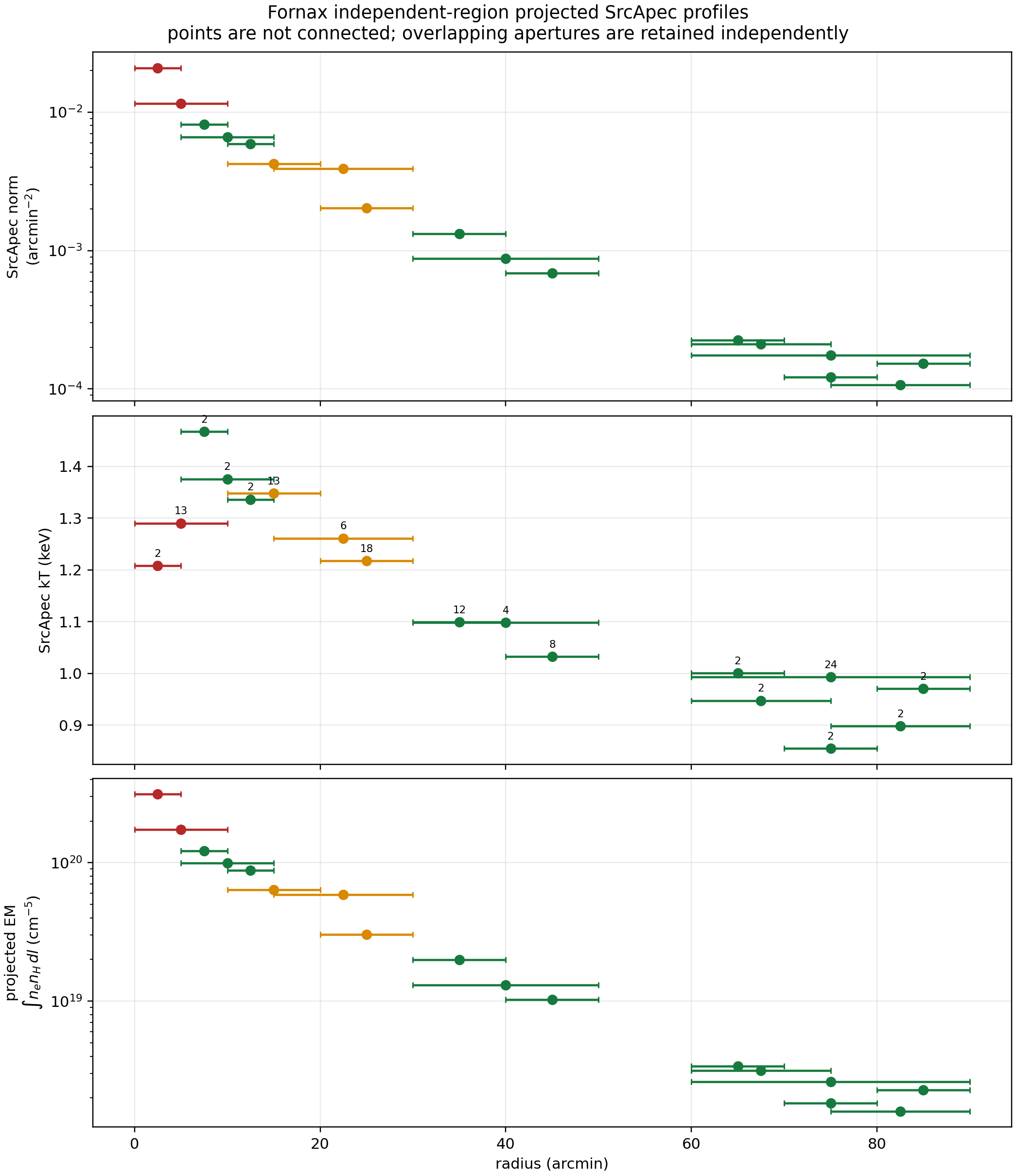 Independent X-ray fit profile