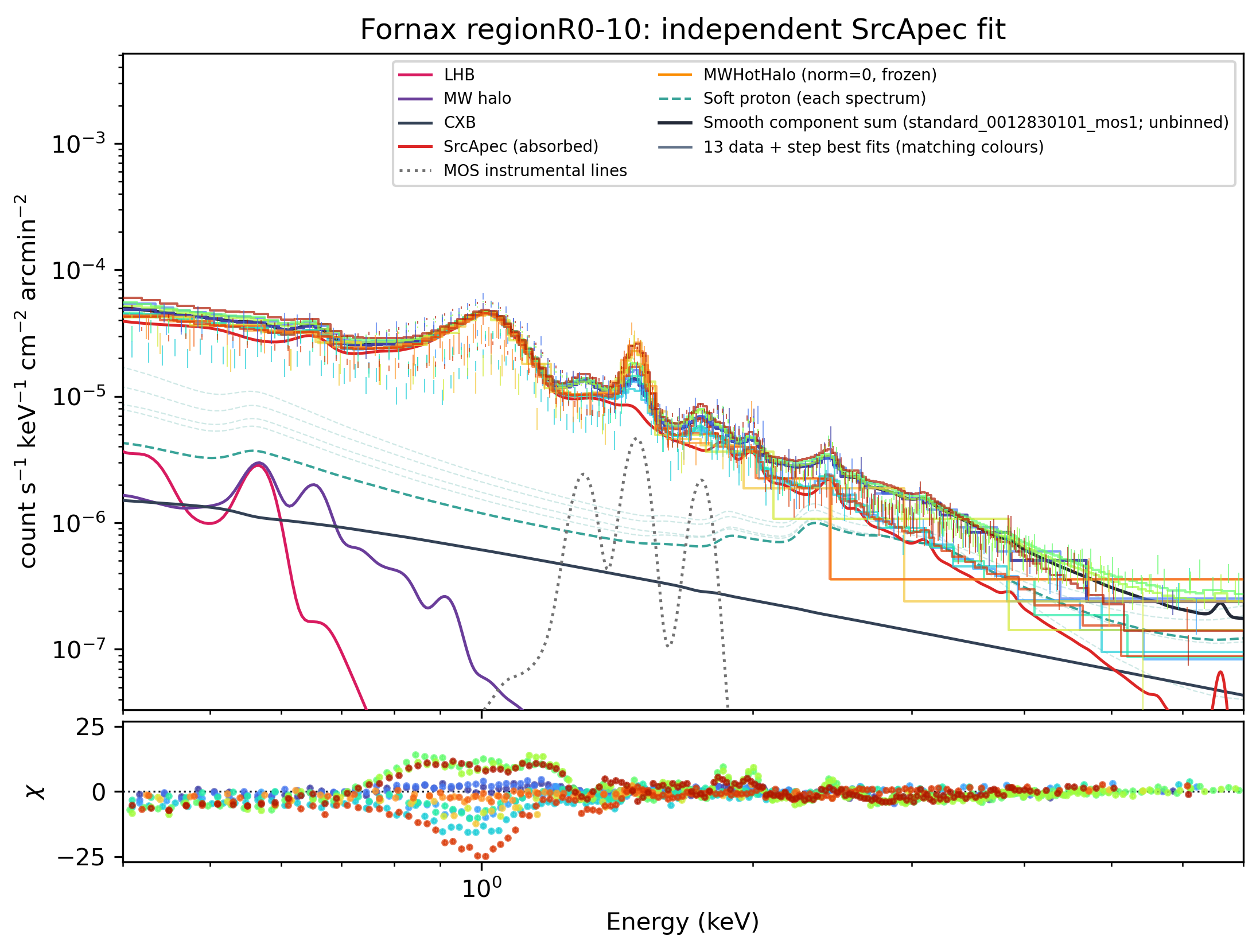 R0–10 saved best-fit spectrum