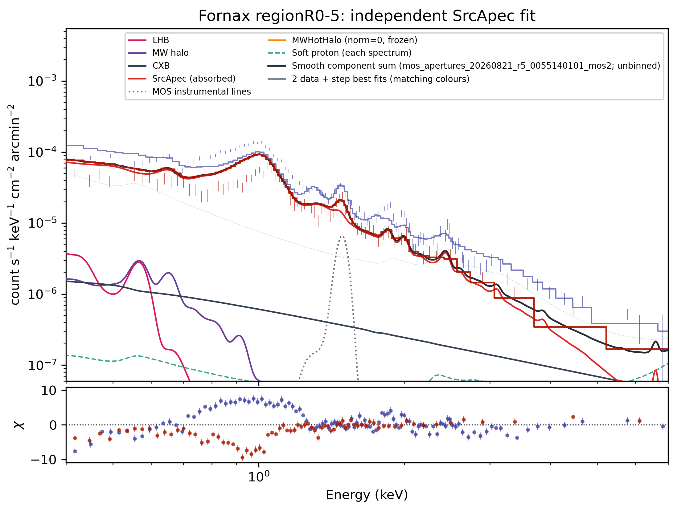 R0–5 saved best-fit spectrum
