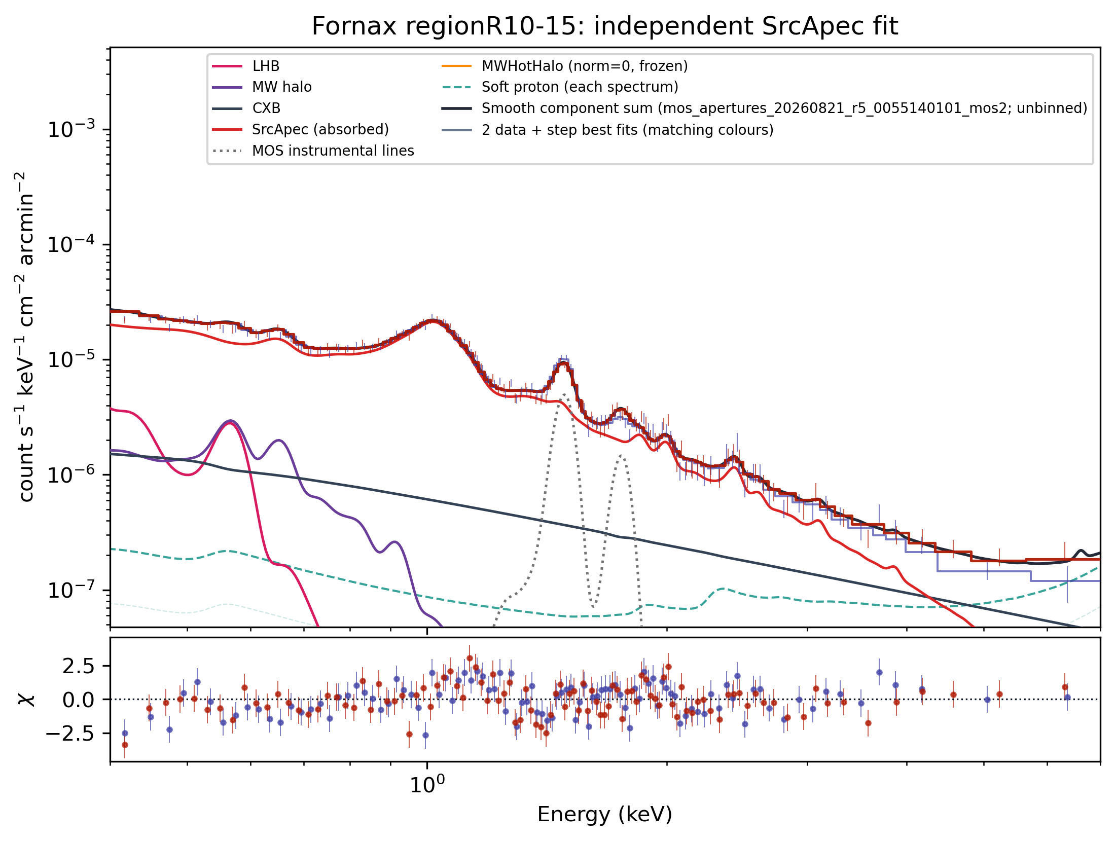 R10–15 saved best-fit spectrum