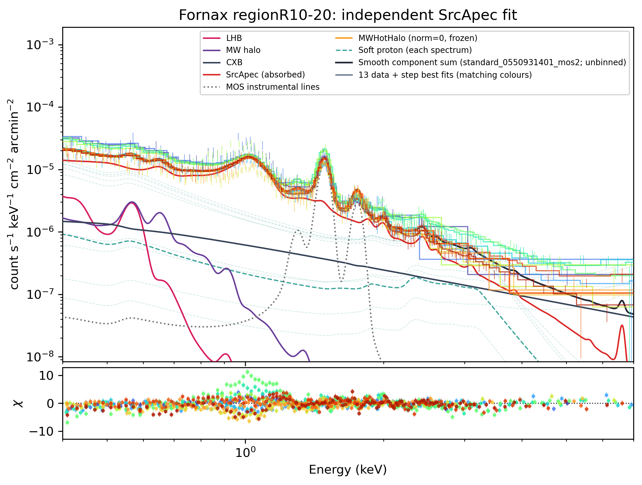 R10–20 saved best-fit spectrum