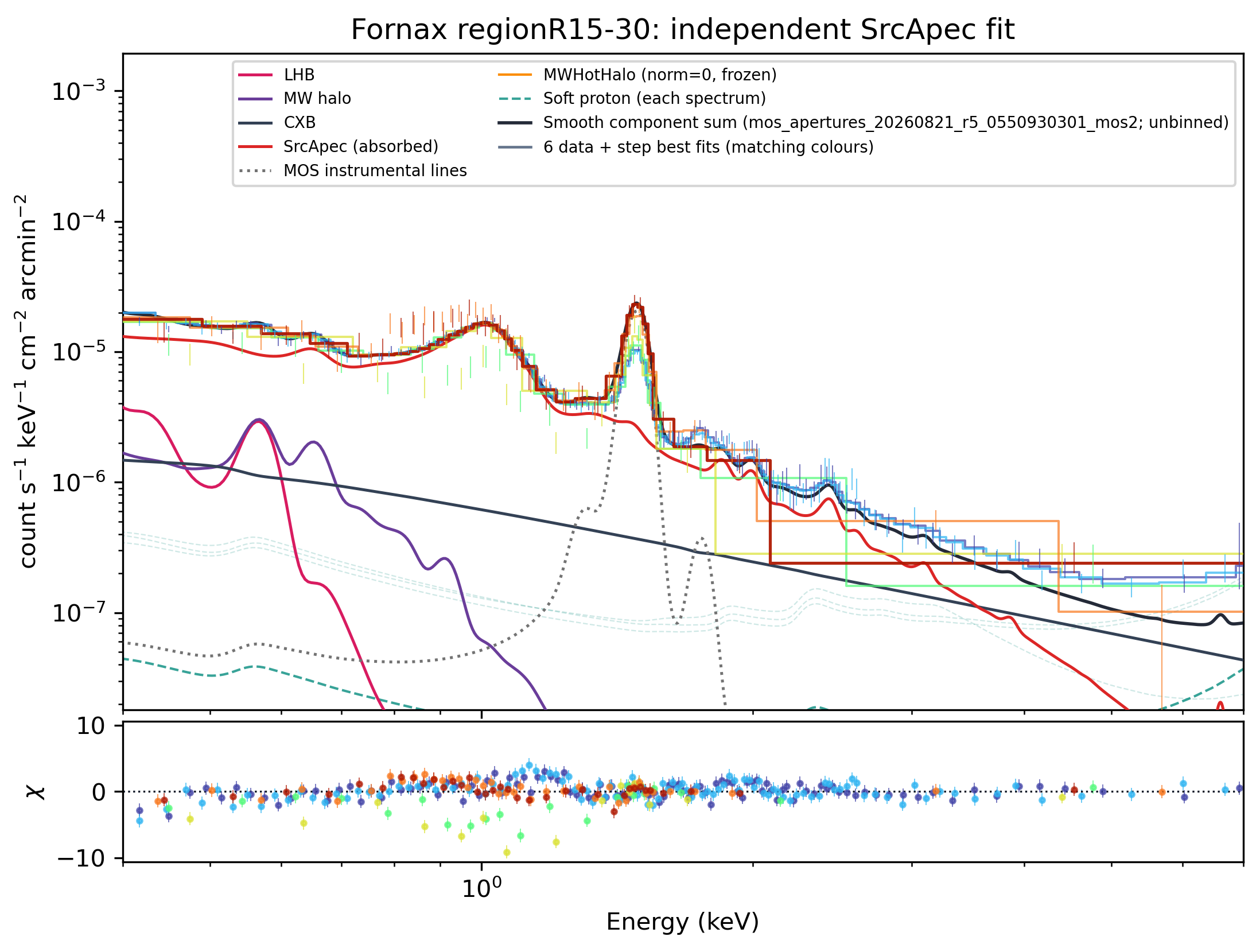 R15–30 saved best-fit spectrum