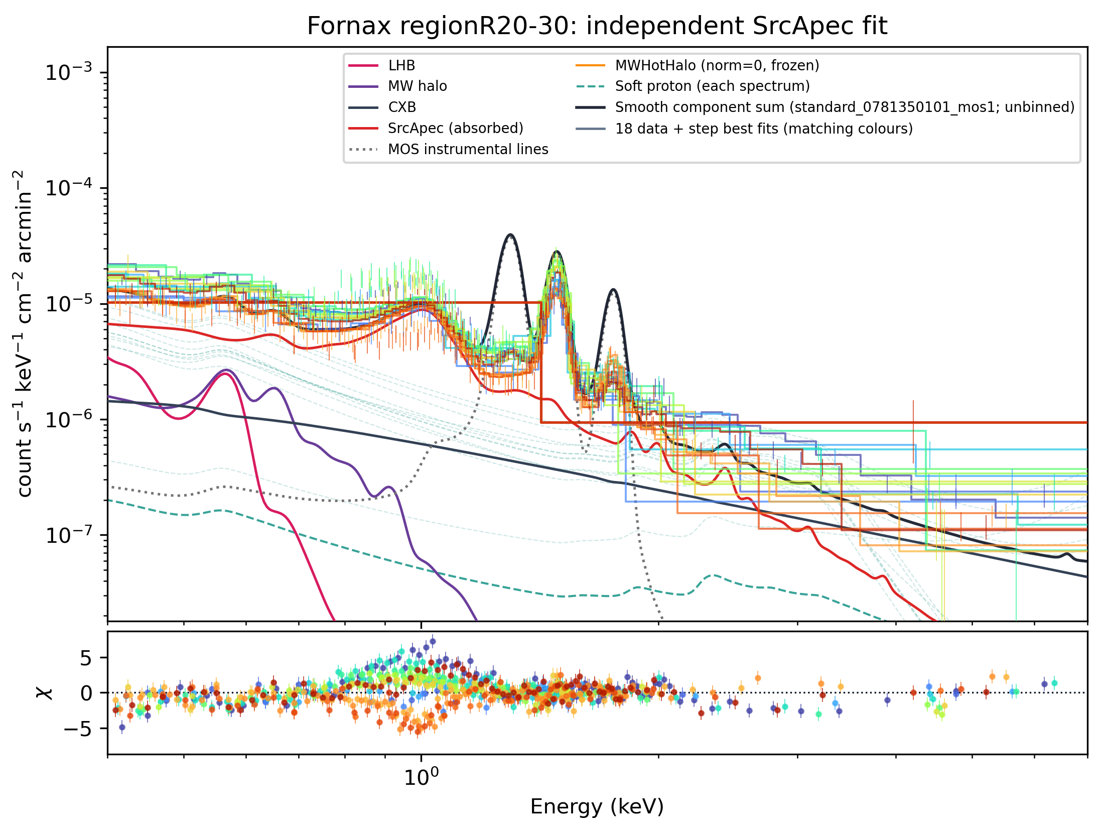 R20–30 saved best-fit spectrum