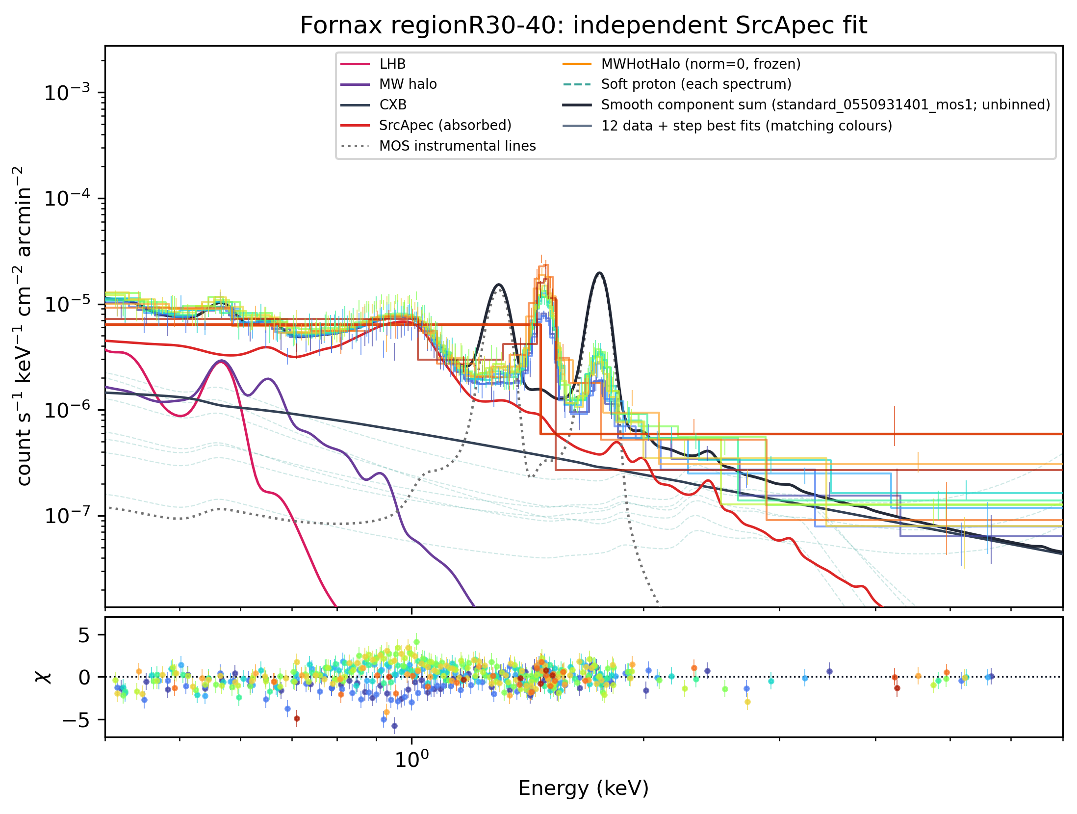 R30–40 saved best-fit spectrum