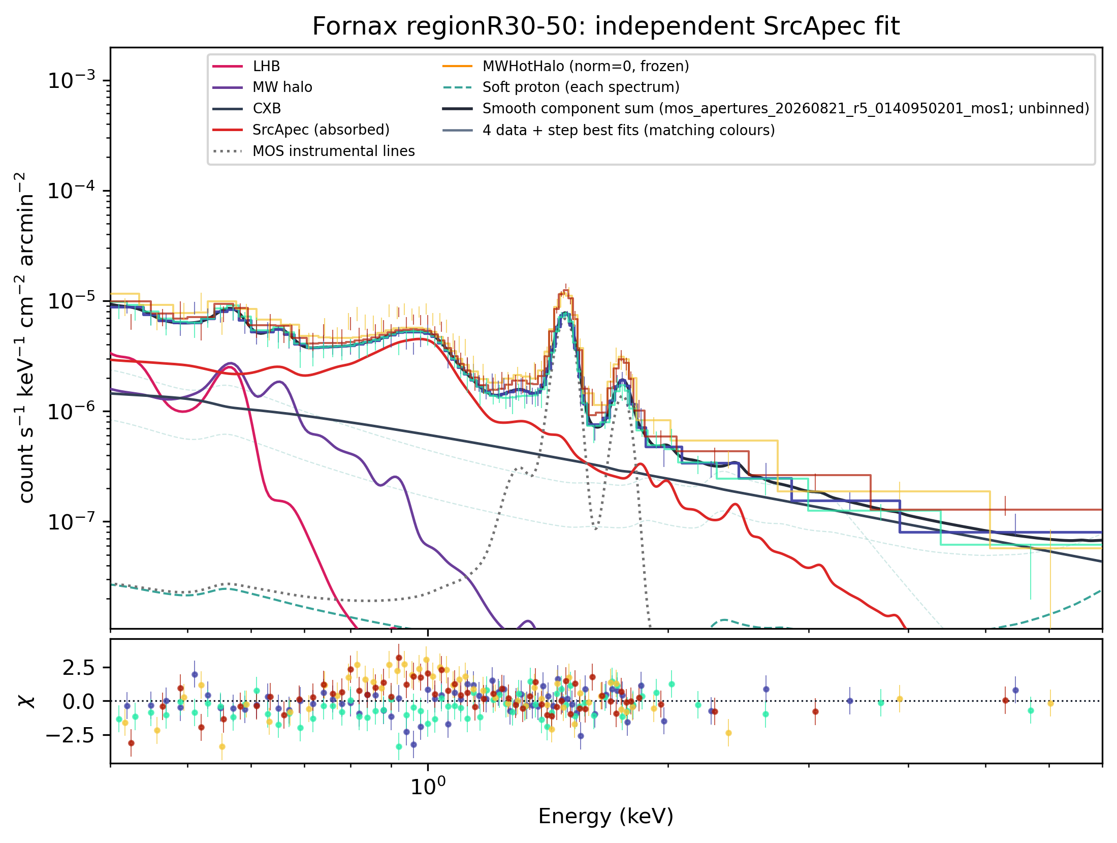R30–50 saved best-fit spectrum