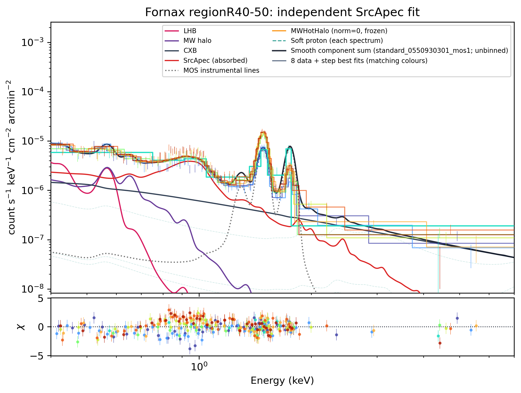 R40–50 saved best-fit spectrum