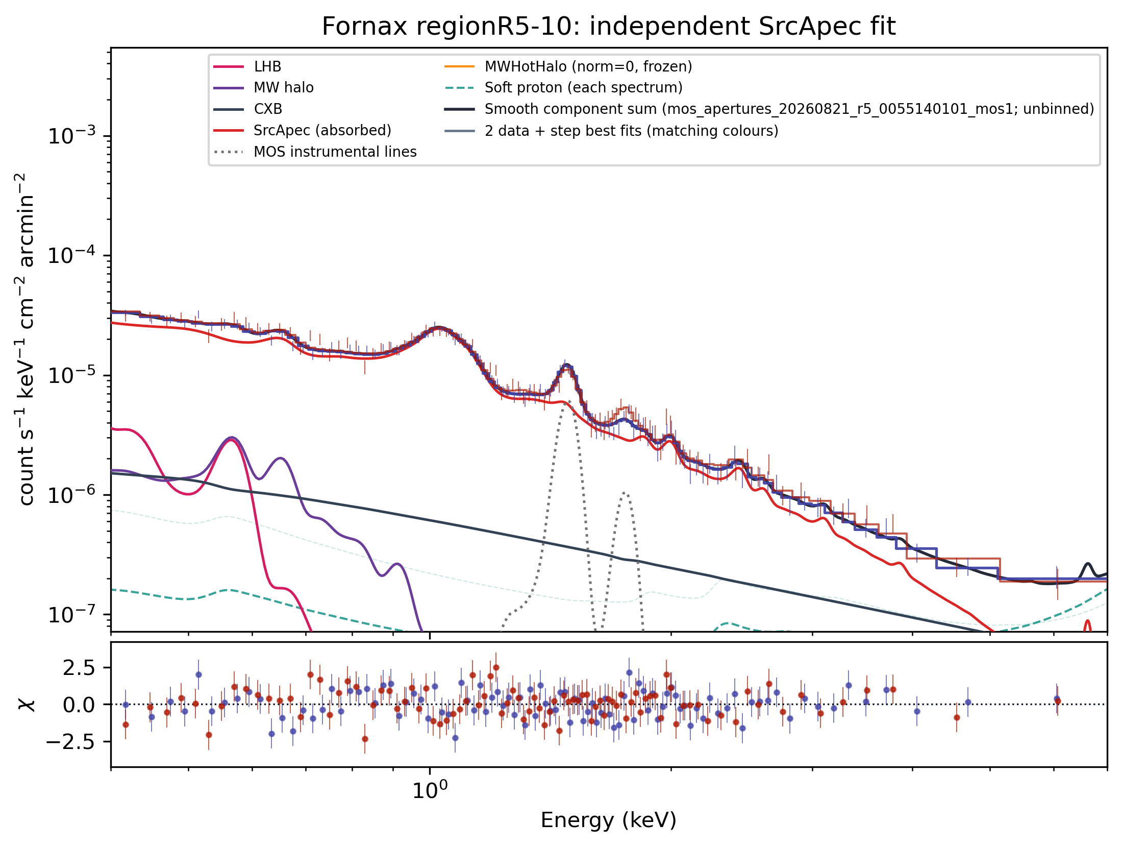 R5–10 saved best-fit spectrum