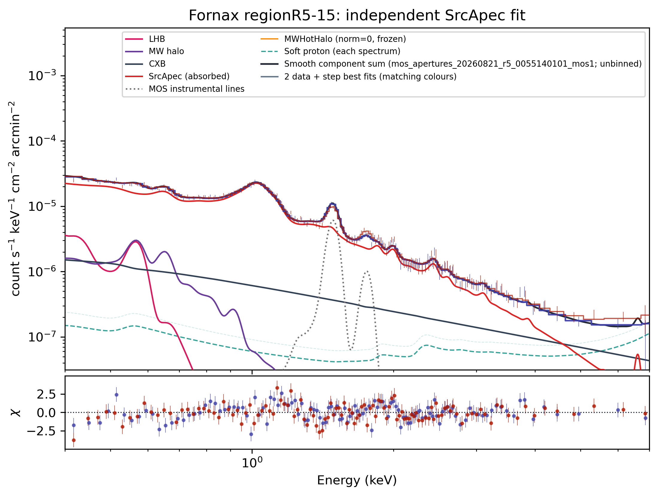 R5–15 saved best-fit spectrum