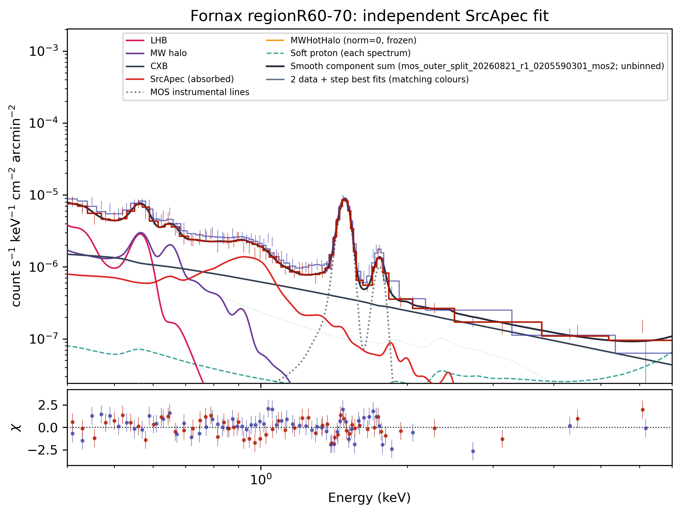 R60–70 saved best-fit spectrum