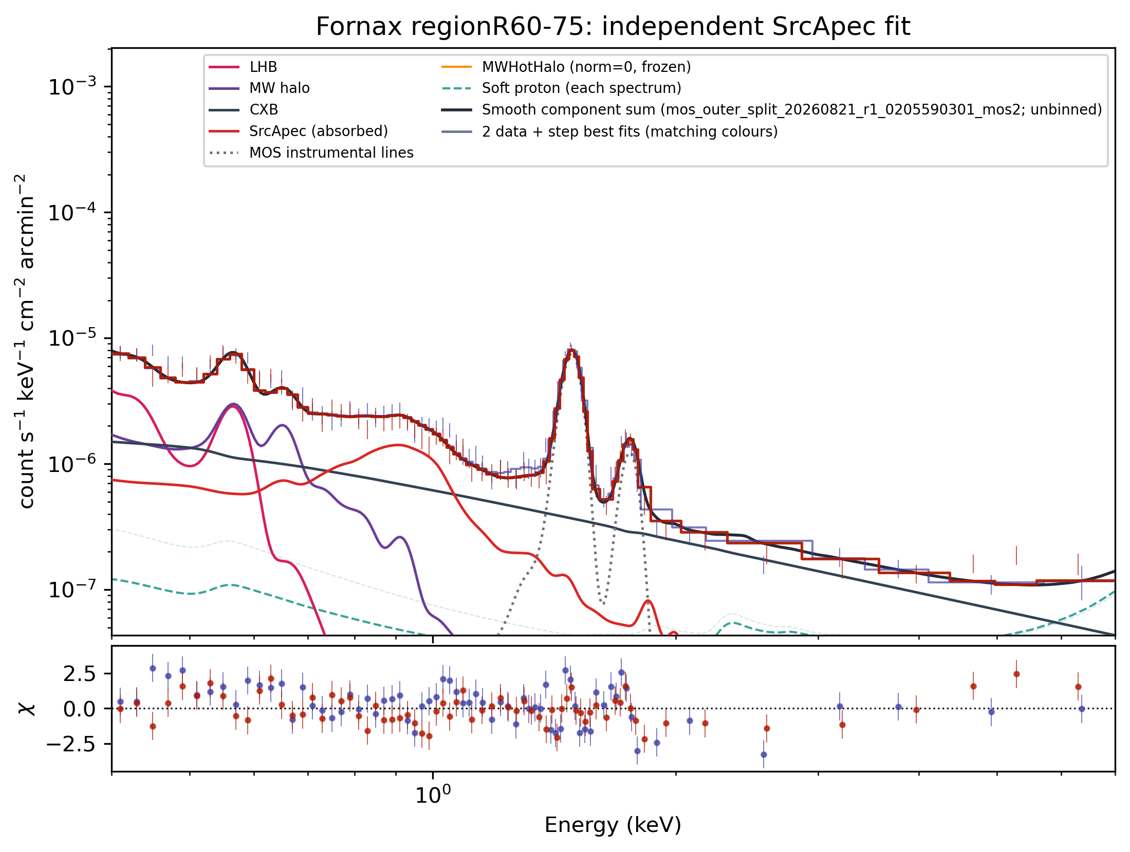 R60–75 saved best-fit spectrum