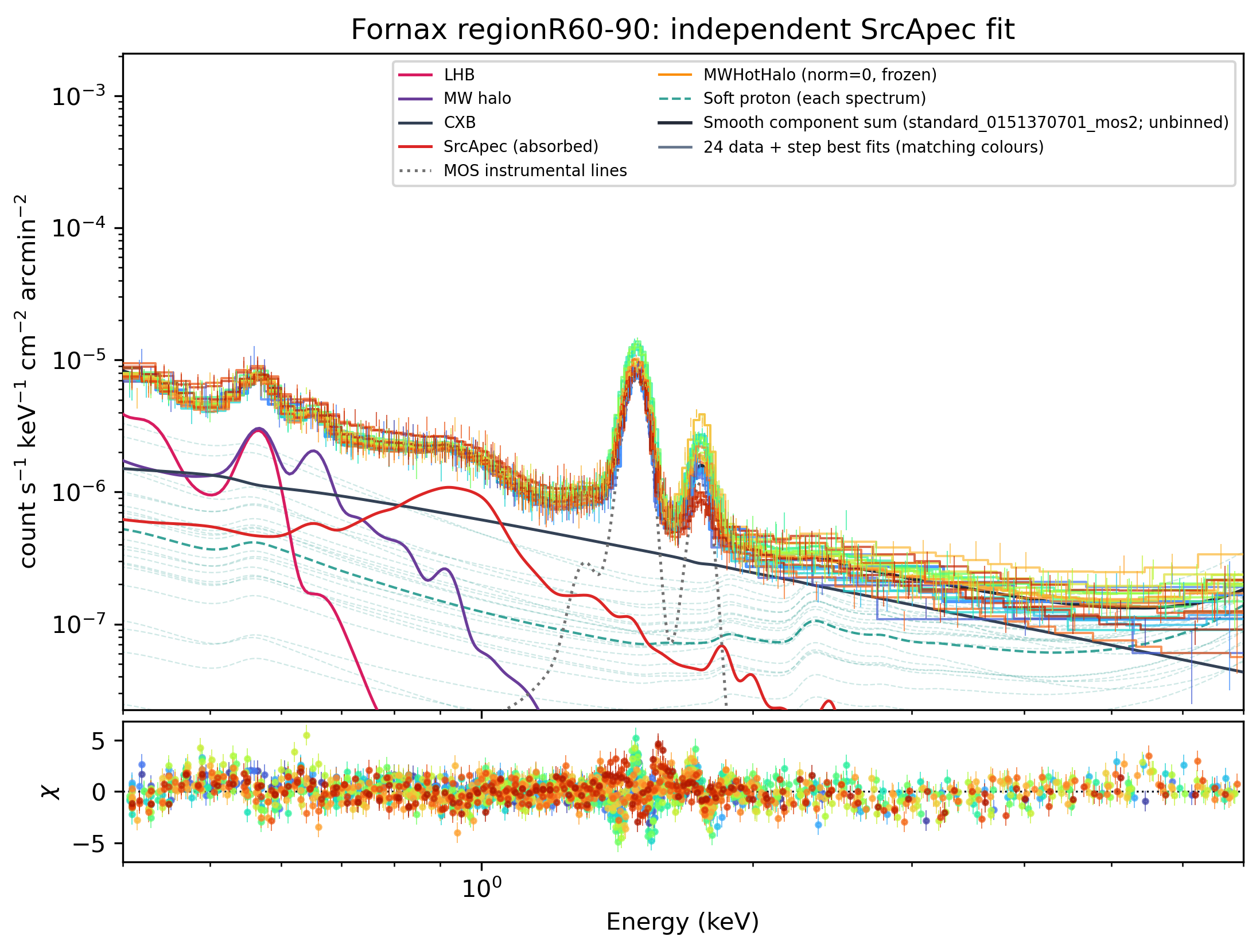 R60–90 saved best-fit spectrum