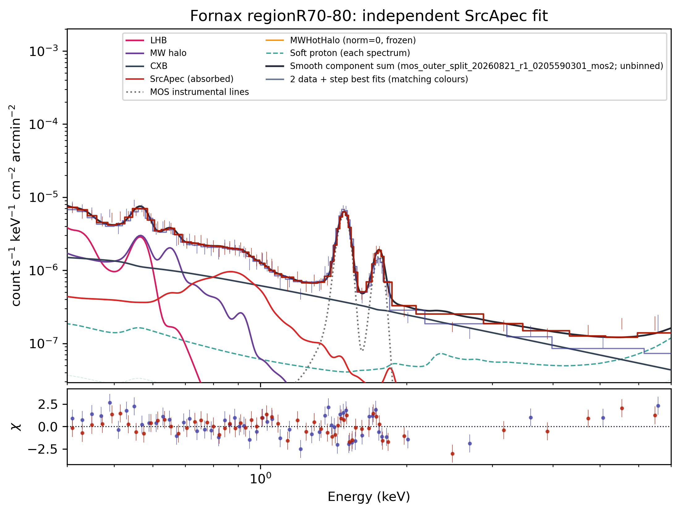 R70–80 saved best-fit spectrum