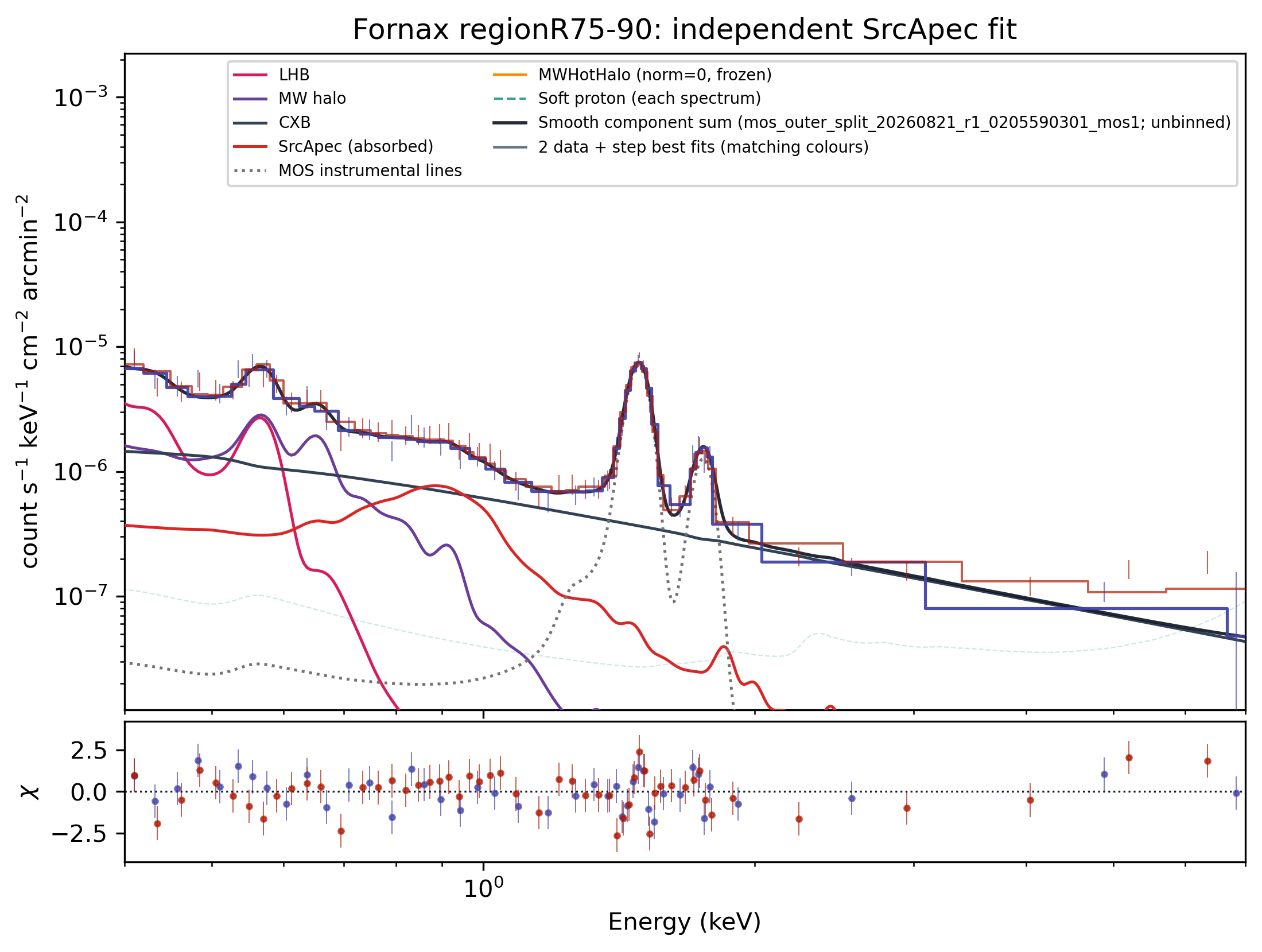 R75–90 saved best-fit spectrum