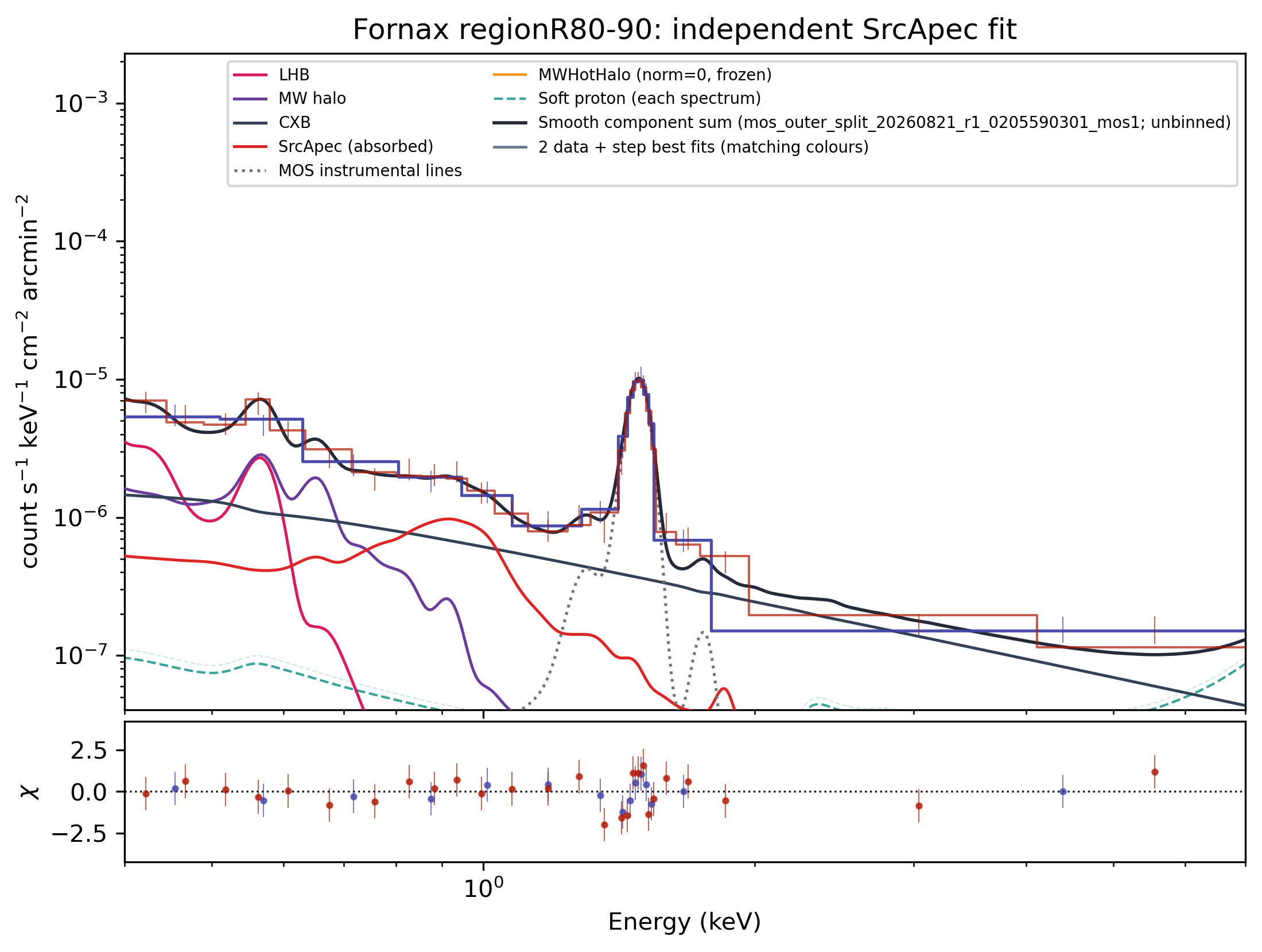 R80–90 saved best-fit spectrum